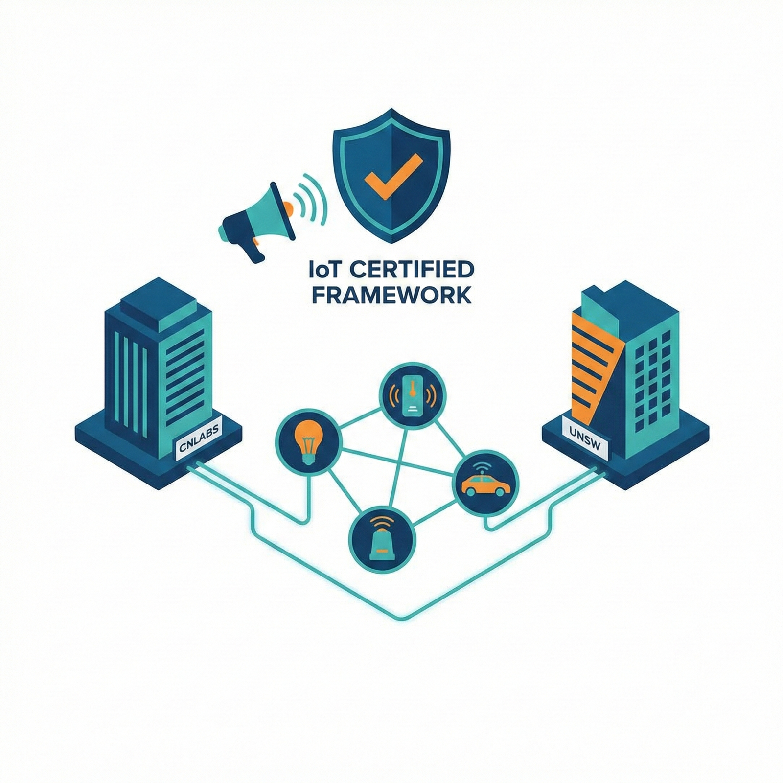 CNLABS & UNSW Announce IoT Certification Framework